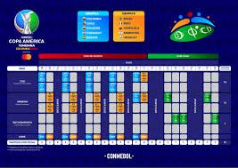 copa america calendario